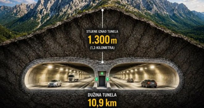 Od Sarajeva do Mostara za samo sat vremena: BiH dobija tunel od milijardu KM, Vozači će prolaziti 1,3 kilometara ispod vrhova Prenja