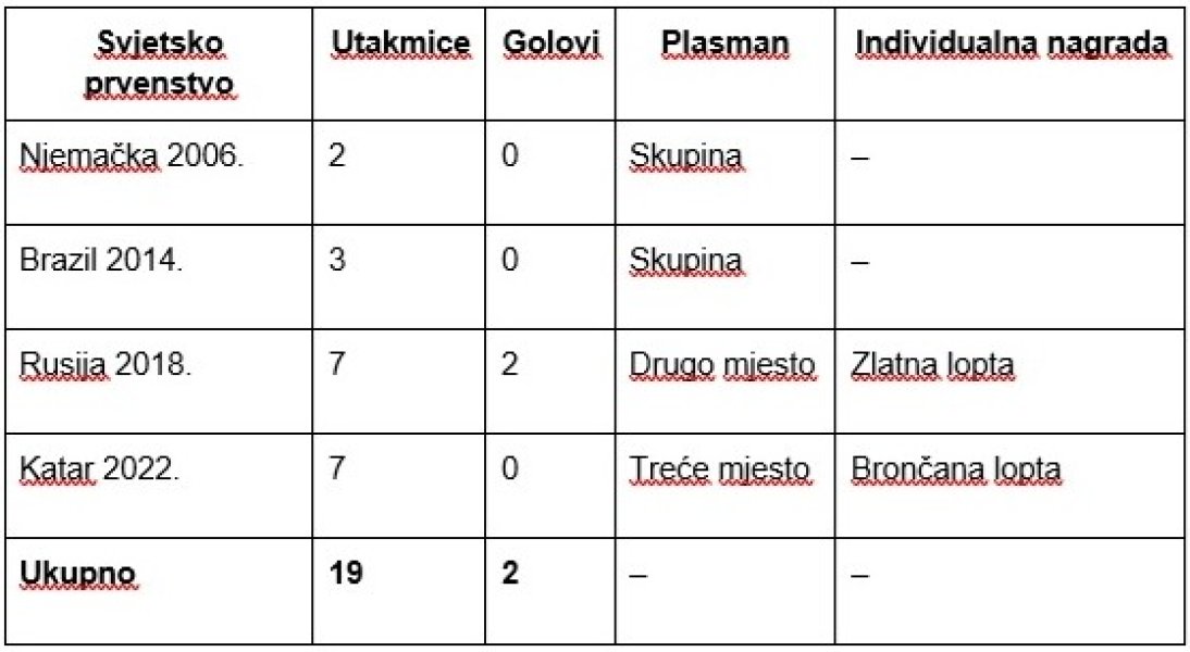 luka-modric-bilanca-tabela