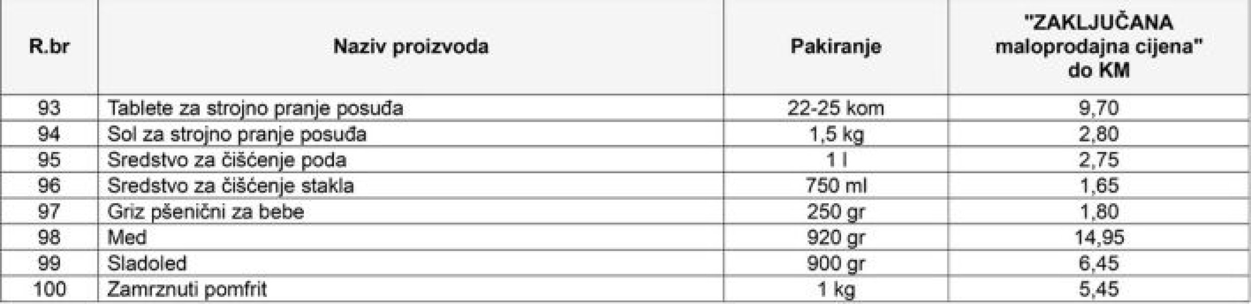 kontrola-cijena-o6-2026-lista-4