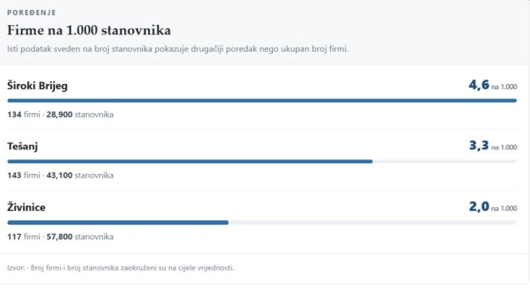firme-1000-stanovnika-screenshot