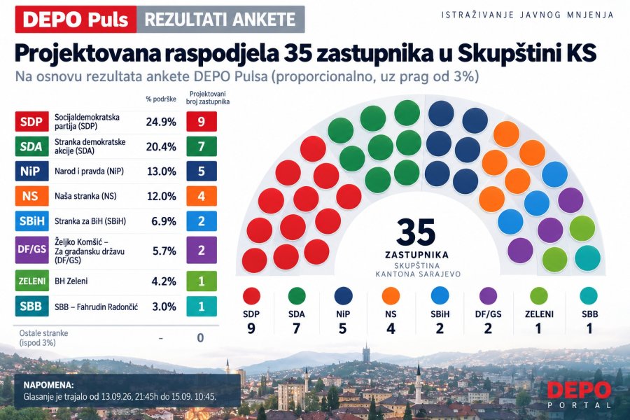 grafika-skupstina-ks